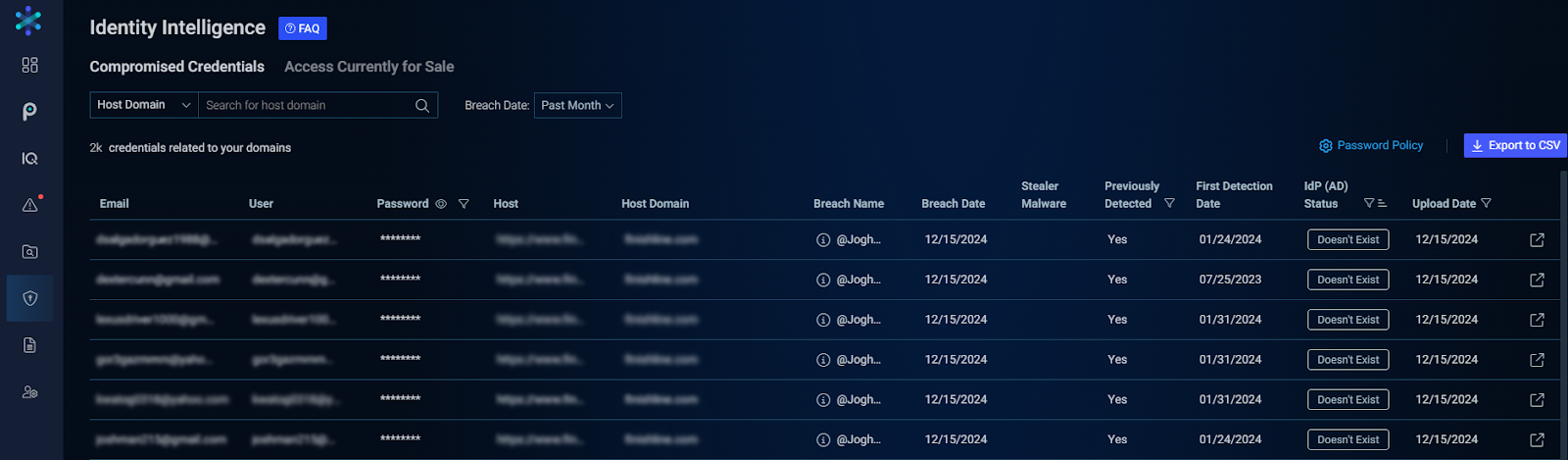 Compromised credentials for blog