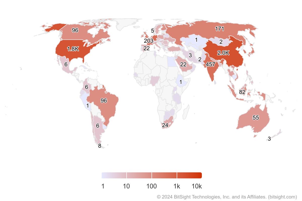Global Footprint of CVE 2024-23897