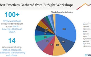 On-Demand: How Third-Party Risk Managers Are Combating Real-World Threats