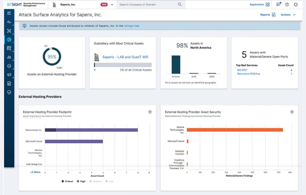 SPM Attack Surface Analytics Screen | Advanced cybersecurity analytics