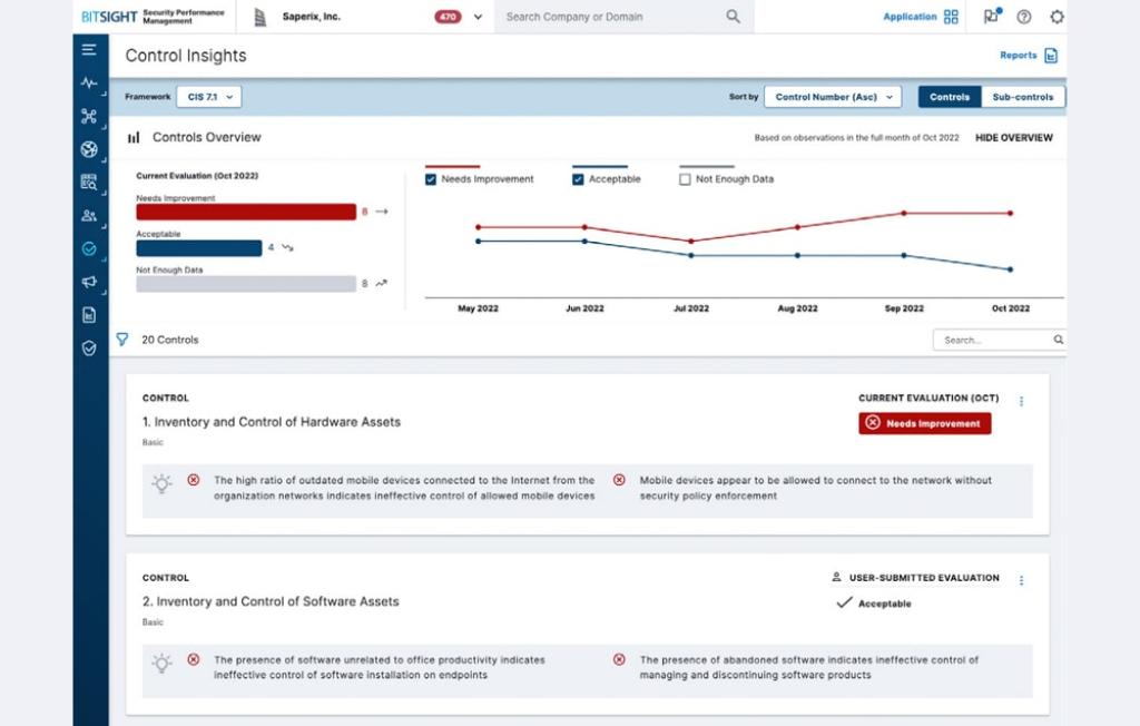 SPM Control Insights Screen | Advanced cybersecurity analytics