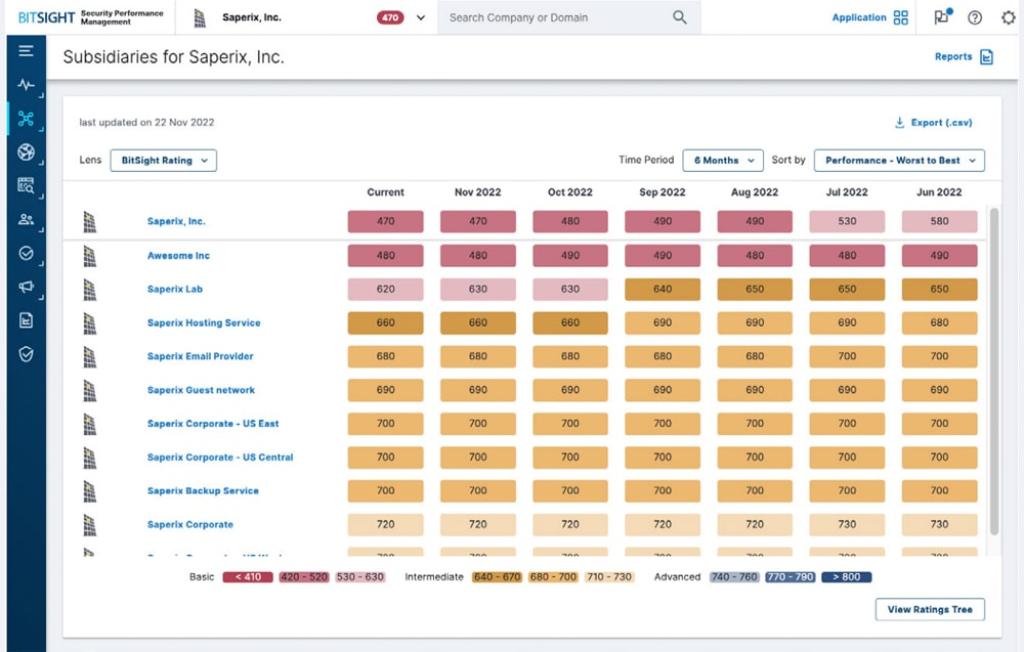 SPM Enterprise Analytics Screen | Advanced cybersecurity analytics