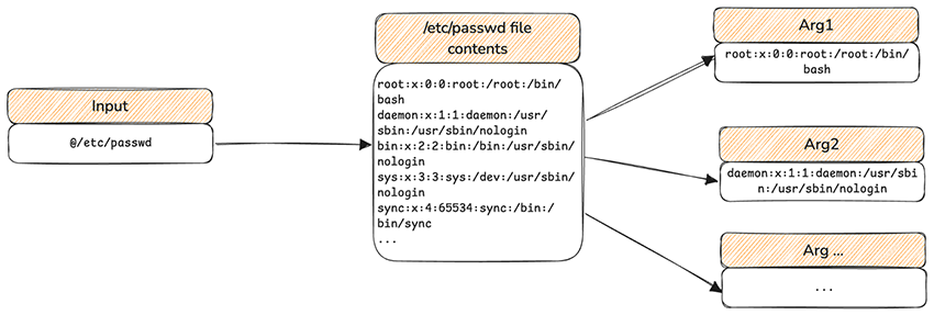 Argument Expansion using /etc/passwd (source: Sonar writeup)