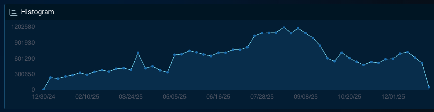 Android banking malware CTI data 2025