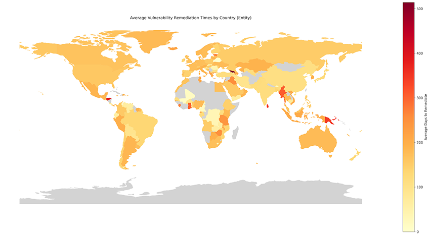 avg vulnerability remediation times by country entity