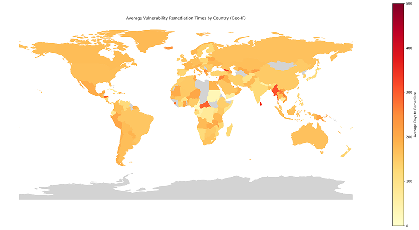 avg vulnerability remediation times by country
