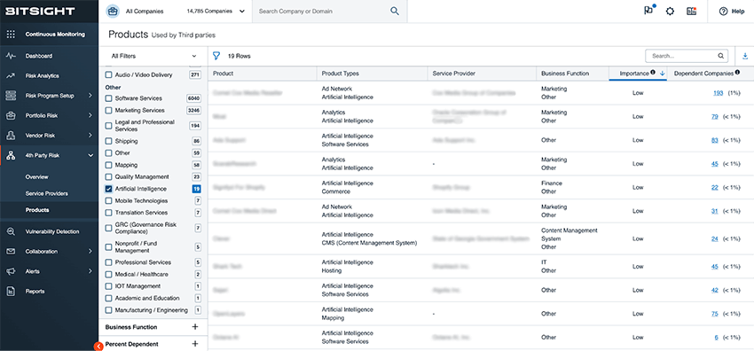 Bitsight Continuous Monitoring to detect AI product dependencies
