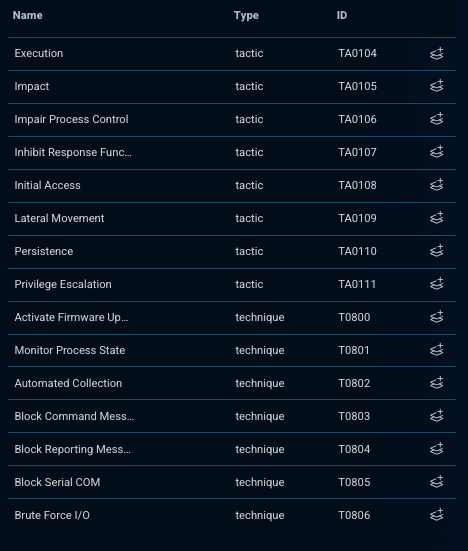 Bitsights TI platform maps adversary behaviors directly to MITRE ATT&CK techniques