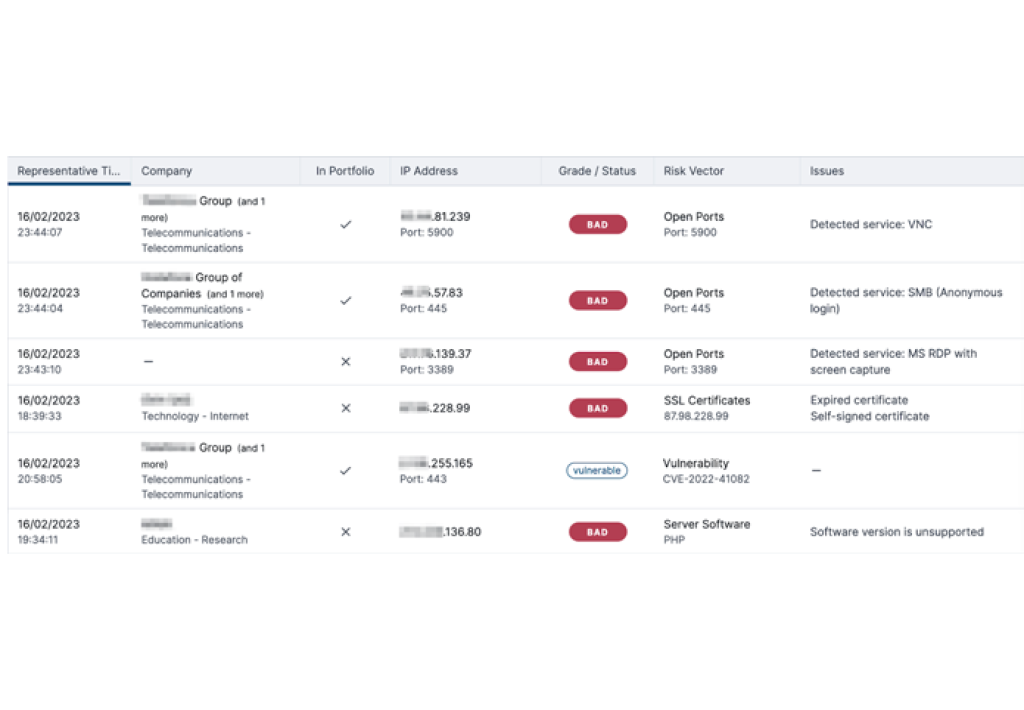 CNI Monitoring Sector Performance