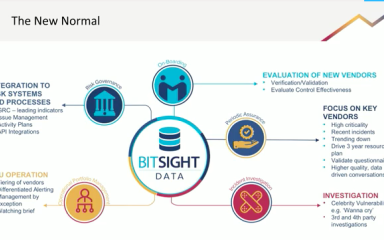 On-Demand: Cybersecurity Ratings Part 1: Continuous Cyber Risk Monitoring - Adapting to the New Normal