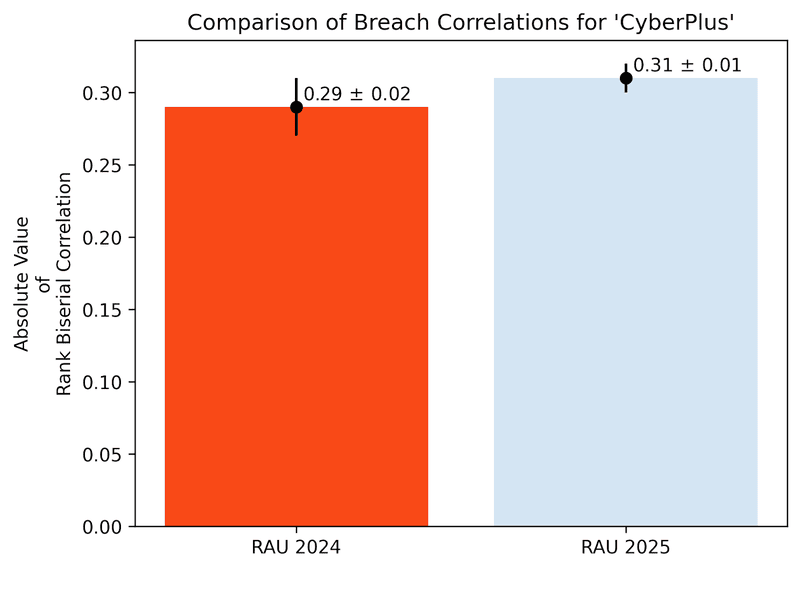 RAU WAS Update 2025 - 2A
