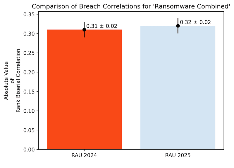 Figure 2B RAU WAS Update 2025