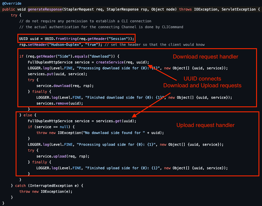 generateResponse() function