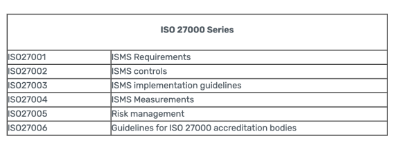 ISO27000-Frameworks