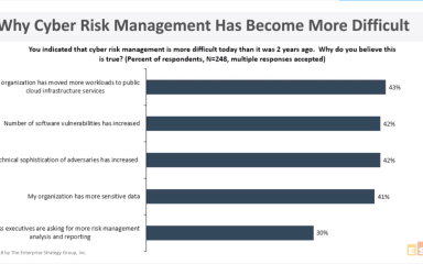 On-Demand: Key Insights Into Today's Risk Management Landscape