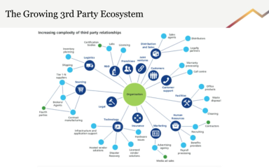 On-Demand: Keys to Building a Scalable Third-Party Risk Management Program