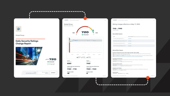 Ratings change report blog