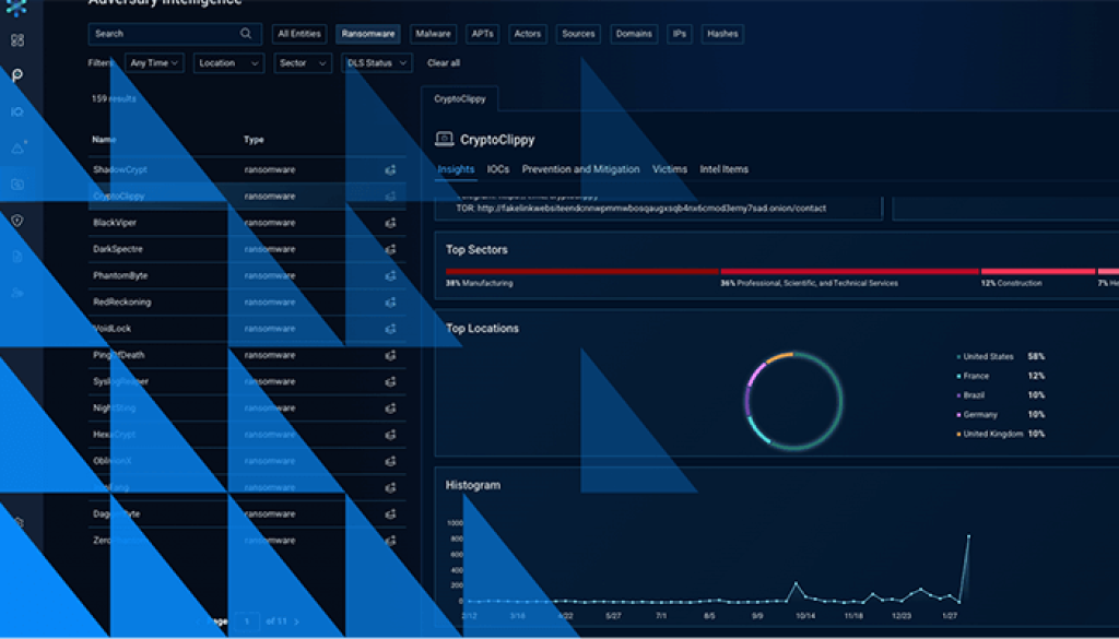 Reprise ransomware intelligence