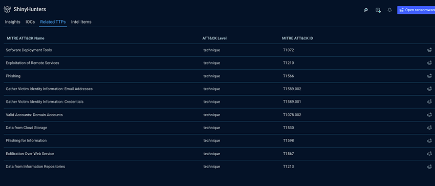 shinyhunters related TTPs