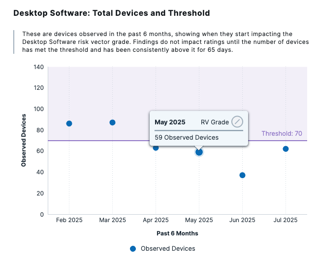 SPM update blog figure 4 - Track grading thresholds and evolution over time