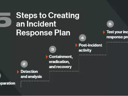 5 Steps to Creating an Incident Response Plan